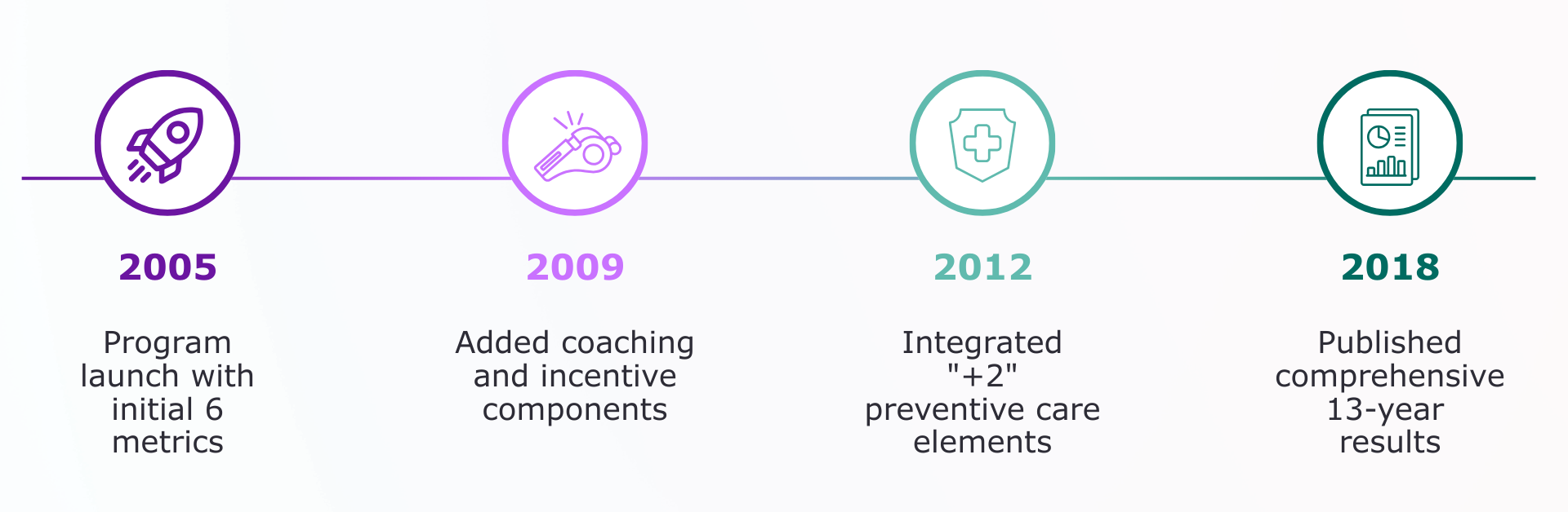 Copy of DRAFT Youngevity deck (4)